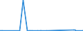 KN 69079099 /Exporte /Einheit = Preise (Euro/Bes. Maßeinheiten) /Partnerland: Burundi /Meldeland: Europäische Union /69079099:Fliesen, Bodenplatten und Wandplatten, Keramisch, Unglasiert (Ausg. aus Kiesels„urehaltigen Fossilen Mehlen Oder Žhnl. Kiesels„urehaltigen Erden, Feuerfeste Keramische Waren, Waren aus Steinzeug, Steingut Oder Feinen Erden, Spaltplatten, Fliesen, die zu Untersetzern Verarbeitet Sind, Ziergegenst„nde Sowie Spezielle Fliesen [kacheln] fr ™fen)