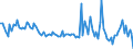 KN 69081000 /Exporte /Einheit = Preise (Euro/Bes. Maßeinheiten) /Partnerland: Irland /Meldeland: Europäische Union /69081000:Fliesen,keramisch, Glasiert; Wrfel, Steinchen und Žhnl. Keramische Waren fr Mosaike, Glasiert; Auch in Anderer als Quadratischer Oder Rechteckiger Form, Deren Gr”áte Fl„che in ein Quadrat mit Einer Seitenl„nge von < 7 cm Eingeschlossen Werden Kann, Auch auf Unterlage