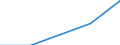 KN 69081010 /Exporte /Einheit = Preise (Euro/Bes. Maßeinheiten) /Partnerland: Belgien/Luxemburg /Meldeland: Europäische Union /69081010:Fliesen, Wrfel, Steinchen und Žhnl. Keramische Waren fr Mosaike, aus Gew”hnlichem Ton, Glasiert, Auch in Anderer als Quadratischer Oder Rechteckiger Form, Deren Gr”áte Fl„che in ein Quadrat mit Einer Seitenl„nge von < 7 cm Eingeschlossen Werden Kann, Auch auf Unterlage