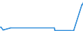 KN 69089011 /Exporte /Einheit = Preise (Euro/Bes. Maßeinheiten) /Partnerland: Finnland /Meldeland: Europäische Union /69089011:Spaltplatten aus Gew”hnlichem Ton, Glasiert