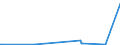 KN 69089011 /Exporte /Einheit = Preise (Euro/Bes. Maßeinheiten) /Partnerland: Weissrussland /Meldeland: Eur28 /69089011:Spaltplatten aus Gew”hnlichem Ton, Glasiert