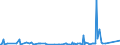 KN 69089021 /Exporte /Einheit = Preise (Euro/Bes. Maßeinheiten) /Partnerland: Island /Meldeland: Europäische Union /69089021:Fliesen, Bodenplatten und Wandplatten, aus Gew”hnlichem Ton, Glasiert, mit Einer Gr”áten Dicke von <= 15 mm (Ausg. Spaltplatten, Fliesen, die zu Untersetzern Verarbeitet Sind, Ziergegenst„nde Sowie Spezielle Fliesen [kacheln] fr ™fen)