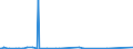 KN 69089021 /Exporte /Einheit = Preise (Euro/Bes. Maßeinheiten) /Partnerland: Liechtenstein /Meldeland: Europäische Union /69089021:Fliesen, Bodenplatten und Wandplatten, aus Gew”hnlichem Ton, Glasiert, mit Einer Gr”áten Dicke von <= 15 mm (Ausg. Spaltplatten, Fliesen, die zu Untersetzern Verarbeitet Sind, Ziergegenst„nde Sowie Spezielle Fliesen [kacheln] fr ™fen)