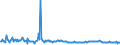 KN 69089021 /Exporte /Einheit = Preise (Euro/Bes. Maßeinheiten) /Partnerland: Estland /Meldeland: Europäische Union /69089021:Fliesen, Bodenplatten und Wandplatten, aus Gew”hnlichem Ton, Glasiert, mit Einer Gr”áten Dicke von <= 15 mm (Ausg. Spaltplatten, Fliesen, die zu Untersetzern Verarbeitet Sind, Ziergegenst„nde Sowie Spezielle Fliesen [kacheln] fr ™fen)