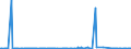 KN 69089021 /Exporte /Einheit = Preise (Euro/Bes. Maßeinheiten) /Partnerland: Armenien /Meldeland: Europäische Union /69089021:Fliesen, Bodenplatten und Wandplatten, aus Gew”hnlichem Ton, Glasiert, mit Einer Gr”áten Dicke von <= 15 mm (Ausg. Spaltplatten, Fliesen, die zu Untersetzern Verarbeitet Sind, Ziergegenst„nde Sowie Spezielle Fliesen [kacheln] fr ™fen)