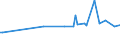 KN 69089021 /Exporte /Einheit = Preise (Euro/Bes. Maßeinheiten) /Partnerland: Niger /Meldeland: Europäische Union /69089021:Fliesen, Bodenplatten und Wandplatten, aus Gew”hnlichem Ton, Glasiert, mit Einer Gr”áten Dicke von <= 15 mm (Ausg. Spaltplatten, Fliesen, die zu Untersetzern Verarbeitet Sind, Ziergegenst„nde Sowie Spezielle Fliesen [kacheln] fr ™fen)