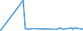 KN 69089021 /Exporte /Einheit = Preise (Euro/Bes. Maßeinheiten) /Partnerland: Tschad /Meldeland: Europäische Union /69089021:Fliesen, Bodenplatten und Wandplatten, aus Gew”hnlichem Ton, Glasiert, mit Einer Gr”áten Dicke von <= 15 mm (Ausg. Spaltplatten, Fliesen, die zu Untersetzern Verarbeitet Sind, Ziergegenst„nde Sowie Spezielle Fliesen [kacheln] fr ™fen)