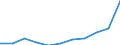 KN 69089051 /Exporte /Einheit = Preise (Euro/Bes. Maßeinheiten) /Partnerland: Belgien/Luxemburg /Meldeland: Eur27 /69089051:Fliesen, Bodenplatten und Wandplatten, Keramisch, Glasiert, mit Einer Oberfl„che von <= 90 CmÂ² (Ausg. aus Gew”hnlichem ton Sowie Spaltplatten, Fliesen, die zu Untersetzern Verarbeitet Sind, und Spezielle Fliesen [kacheln] fr ™fen)