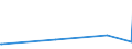 KN 69089051 /Exporte /Einheit = Preise (Euro/Bes. Maßeinheiten) /Partnerland: Benin /Meldeland: Europäische Union /69089051:Fliesen, Bodenplatten und Wandplatten, Keramisch, Glasiert, mit Einer Oberfl„che von <= 90 CmÂ² (Ausg. aus Gew”hnlichem ton Sowie Spaltplatten, Fliesen, die zu Untersetzern Verarbeitet Sind, und Spezielle Fliesen [kacheln] fr ™fen)