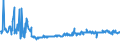 KN 69089099 /Exporte /Einheit = Preise (Euro/Bes. Maßeinheiten) /Partnerland: Weissrussland /Meldeland: Europäische Union /69089099:Fliesen, Bodenplatten und Wandplatten, Keramisch, Glasiert, mit Einer Oberfl„che von > 90 CmÂ² (Ausg. aus Gew”hnlichem Ton, Steinzeug, Steingut Oder Feinen Erden Sowie Spaltplatten, Fliesen, die zu Untersetzern Verarbeitet Sind, Ziergegenst„nde und Spezielle Fliesen [kacheln] fr ™fen)