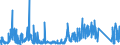 KN 69091200 /Exporte /Einheit = Preise (Euro/Tonne) /Partnerland: Italien /Meldeland: Eur27_2020 /69091200:Waren, Keramisch, mit Einer Mohsschen Härte von >= 9, zu Chemischen und Anderen Technischen Zwecken (Ausg. aus Porzellan, Feuerfeste Keramische Waren Sowie Elektrische Geräte, Isolatoren und Andere Elektrische Isolierteile)