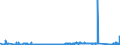 KN 69091200 /Exporte /Einheit = Preise (Euro/Tonne) /Partnerland: Daenemark /Meldeland: Eur27_2020 /69091200:Waren, Keramisch, mit Einer Mohsschen Härte von >= 9, zu Chemischen und Anderen Technischen Zwecken (Ausg. aus Porzellan, Feuerfeste Keramische Waren Sowie Elektrische Geräte, Isolatoren und Andere Elektrische Isolierteile)