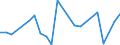 KN 69091200 /Exporte /Einheit = Preise (Euro/Tonne) /Partnerland: Ver.koenigreich(Nordirland) /Meldeland: Eur27_2020 /69091200:Waren, Keramisch, mit Einer Mohsschen Härte von >= 9, zu Chemischen und Anderen Technischen Zwecken (Ausg. aus Porzellan, Feuerfeste Keramische Waren Sowie Elektrische Geräte, Isolatoren und Andere Elektrische Isolierteile)