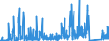 KN 69091200 /Exporte /Einheit = Preise (Euro/Tonne) /Partnerland: Belgien /Meldeland: Eur27_2020 /69091200:Waren, Keramisch, mit Einer Mohsschen Härte von >= 9, zu Chemischen und Anderen Technischen Zwecken (Ausg. aus Porzellan, Feuerfeste Keramische Waren Sowie Elektrische Geräte, Isolatoren und Andere Elektrische Isolierteile)