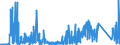 KN 69091200 /Exporte /Einheit = Preise (Euro/Tonne) /Partnerland: Schweden /Meldeland: Eur27_2020 /69091200:Waren, Keramisch, mit Einer Mohsschen Härte von >= 9, zu Chemischen und Anderen Technischen Zwecken (Ausg. aus Porzellan, Feuerfeste Keramische Waren Sowie Elektrische Geräte, Isolatoren und Andere Elektrische Isolierteile)