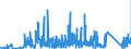 KN 69091200 /Exporte /Einheit = Preise (Euro/Tonne) /Partnerland: Finnland /Meldeland: Eur27_2020 /69091200:Waren, Keramisch, mit Einer Mohsschen Härte von >= 9, zu Chemischen und Anderen Technischen Zwecken (Ausg. aus Porzellan, Feuerfeste Keramische Waren Sowie Elektrische Geräte, Isolatoren und Andere Elektrische Isolierteile)