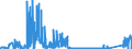 KN 69091200 /Exporte /Einheit = Preise (Euro/Tonne) /Partnerland: Polen /Meldeland: Eur27_2020 /69091200:Waren, Keramisch, mit Einer Mohsschen Härte von >= 9, zu Chemischen und Anderen Technischen Zwecken (Ausg. aus Porzellan, Feuerfeste Keramische Waren Sowie Elektrische Geräte, Isolatoren und Andere Elektrische Isolierteile)