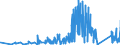 KN 69091200 /Exporte /Einheit = Preise (Euro/Tonne) /Partnerland: Slowakei /Meldeland: Eur27_2020 /69091200:Waren, Keramisch, mit Einer Mohsschen Härte von >= 9, zu Chemischen und Anderen Technischen Zwecken (Ausg. aus Porzellan, Feuerfeste Keramische Waren Sowie Elektrische Geräte, Isolatoren und Andere Elektrische Isolierteile)