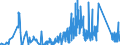 KN 69091200 /Exporte /Einheit = Preise (Euro/Tonne) /Partnerland: Ungarn /Meldeland: Eur27_2020 /69091200:Waren, Keramisch, mit Einer Mohsschen Härte von >= 9, zu Chemischen und Anderen Technischen Zwecken (Ausg. aus Porzellan, Feuerfeste Keramische Waren Sowie Elektrische Geräte, Isolatoren und Andere Elektrische Isolierteile)