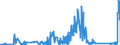 KN 69091200 /Exporte /Einheit = Preise (Euro/Tonne) /Partnerland: Rumaenien /Meldeland: Eur27_2020 /69091200:Waren, Keramisch, mit Einer Mohsschen Härte von >= 9, zu Chemischen und Anderen Technischen Zwecken (Ausg. aus Porzellan, Feuerfeste Keramische Waren Sowie Elektrische Geräte, Isolatoren und Andere Elektrische Isolierteile)