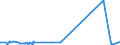 KN 69091200 /Exporte /Einheit = Preise (Euro/Tonne) /Partnerland: Georgien /Meldeland: Eur27_2020 /69091200:Waren, Keramisch, mit Einer Mohsschen Härte von >= 9, zu Chemischen und Anderen Technischen Zwecken (Ausg. aus Porzellan, Feuerfeste Keramische Waren Sowie Elektrische Geräte, Isolatoren und Andere Elektrische Isolierteile)