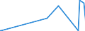 KN 69091200 /Exporte /Einheit = Preise (Euro/Tonne) /Partnerland: Turkmenistan /Meldeland: Eur27_2020 /69091200:Waren, Keramisch, mit Einer Mohsschen Härte von >= 9, zu Chemischen und Anderen Technischen Zwecken (Ausg. aus Porzellan, Feuerfeste Keramische Waren Sowie Elektrische Geräte, Isolatoren und Andere Elektrische Isolierteile)