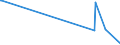 KN 69091200 /Exporte /Einheit = Preise (Euro/Tonne) /Partnerland: Kirgistan /Meldeland: Eur27_2020 /69091200:Waren, Keramisch, mit Einer Mohsschen Härte von >= 9, zu Chemischen und Anderen Technischen Zwecken (Ausg. aus Porzellan, Feuerfeste Keramische Waren Sowie Elektrische Geräte, Isolatoren und Andere Elektrische Isolierteile)