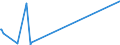 KN 69091200 /Exporte /Einheit = Preise (Euro/Tonne) /Partnerland: Ghana /Meldeland: Eur27_2020 /69091200:Waren, Keramisch, mit Einer Mohsschen Härte von >= 9, zu Chemischen und Anderen Technischen Zwecken (Ausg. aus Porzellan, Feuerfeste Keramische Waren Sowie Elektrische Geräte, Isolatoren und Andere Elektrische Isolierteile)