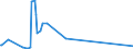 KN 69091200 /Exporte /Einheit = Preise (Euro/Tonne) /Partnerland: Aethiopien /Meldeland: Eur27_2020 /69091200:Waren, Keramisch, mit Einer Mohsschen Härte von >= 9, zu Chemischen und Anderen Technischen Zwecken (Ausg. aus Porzellan, Feuerfeste Keramische Waren Sowie Elektrische Geräte, Isolatoren und Andere Elektrische Isolierteile)