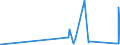 KN 69091200 /Exporte /Einheit = Preise (Euro/Tonne) /Partnerland: Kenia /Meldeland: Eur27_2020 /69091200:Waren, Keramisch, mit Einer Mohsschen Härte von >= 9, zu Chemischen und Anderen Technischen Zwecken (Ausg. aus Porzellan, Feuerfeste Keramische Waren Sowie Elektrische Geräte, Isolatoren und Andere Elektrische Isolierteile)