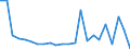 KN 69091900 /Exporte /Einheit = Preise (Euro/Tonne) /Partnerland: Ver.koenigreich(Nordirland) /Meldeland: Eur27_2020 /69091900:Waren, Keramisch, zu Chemischen und Anderen Technischen Zwecken (Ausg. aus Porzellan und Waren mit Einer Mohsschen Härte von >= 9 Sowie Mühl-, Polier- und Schleifsteine und Andere Waren der Pos. 6804, Feuerfeste Keramische Waren, Elektrische Geräte, Isolatoren und Andere Elektrische Isolierteile)