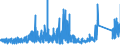 KN 69091900 /Exporte /Einheit = Preise (Euro/Tonne) /Partnerland: Schweiz /Meldeland: Eur27_2020 /69091900:Waren, Keramisch, zu Chemischen und Anderen Technischen Zwecken (Ausg. aus Porzellan und Waren mit Einer Mohsschen Härte von >= 9 Sowie Mühl-, Polier- und Schleifsteine und Andere Waren der Pos. 6804, Feuerfeste Keramische Waren, Elektrische Geräte, Isolatoren und Andere Elektrische Isolierteile)