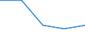 KN 69091900 /Exporte /Einheit = Preise (Euro/Tonne) /Partnerland: Jugoslawien /Meldeland: Eur27 /69091900:Waren, Keramisch, zu Chemischen und Anderen Technischen Zwecken (Ausg. aus Porzellan und Waren mit Einer Mohsschen Härte von >= 9 Sowie Mühl-, Polier- und Schleifsteine und Andere Waren der Pos. 6804, Feuerfeste Keramische Waren, Elektrische Geräte, Isolatoren und Andere Elektrische Isolierteile)