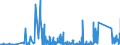 KN 69091900 /Exporte /Einheit = Preise (Euro/Tonne) /Partnerland: Estland /Meldeland: Eur27_2020 /69091900:Waren, Keramisch, zu Chemischen und Anderen Technischen Zwecken (Ausg. aus Porzellan und Waren mit Einer Mohsschen Härte von >= 9 Sowie Mühl-, Polier- und Schleifsteine und Andere Waren der Pos. 6804, Feuerfeste Keramische Waren, Elektrische Geräte, Isolatoren und Andere Elektrische Isolierteile)