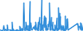 KN 69091900 /Exporte /Einheit = Preise (Euro/Tonne) /Partnerland: Litauen /Meldeland: Eur27_2020 /69091900:Waren, Keramisch, zu Chemischen und Anderen Technischen Zwecken (Ausg. aus Porzellan und Waren mit Einer Mohsschen Härte von >= 9 Sowie Mühl-, Polier- und Schleifsteine und Andere Waren der Pos. 6804, Feuerfeste Keramische Waren, Elektrische Geräte, Isolatoren und Andere Elektrische Isolierteile)