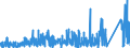 KN 69091900 /Exporte /Einheit = Preise (Euro/Tonne) /Partnerland: Ungarn /Meldeland: Eur27_2020 /69091900:Waren, Keramisch, zu Chemischen und Anderen Technischen Zwecken (Ausg. aus Porzellan und Waren mit Einer Mohsschen Härte von >= 9 Sowie Mühl-, Polier- und Schleifsteine und Andere Waren der Pos. 6804, Feuerfeste Keramische Waren, Elektrische Geräte, Isolatoren und Andere Elektrische Isolierteile)