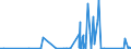 KN 69091900 /Exporte /Einheit = Preise (Euro/Tonne) /Partnerland: Turkmenistan /Meldeland: Eur27_2020 /69091900:Waren, Keramisch, zu Chemischen und Anderen Technischen Zwecken (Ausg. aus Porzellan und Waren mit Einer Mohsschen Härte von >= 9 Sowie Mühl-, Polier- und Schleifsteine und Andere Waren der Pos. 6804, Feuerfeste Keramische Waren, Elektrische Geräte, Isolatoren und Andere Elektrische Isolierteile)