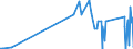 KN 69091900 /Exporte /Einheit = Preise (Euro/Tonne) /Partnerland: Kirgistan /Meldeland: Eur27_2020 /69091900:Waren, Keramisch, zu Chemischen und Anderen Technischen Zwecken (Ausg. aus Porzellan und Waren mit Einer Mohsschen Härte von >= 9 Sowie Mühl-, Polier- und Schleifsteine und Andere Waren der Pos. 6804, Feuerfeste Keramische Waren, Elektrische Geräte, Isolatoren und Andere Elektrische Isolierteile)