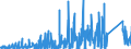 KN 69091900 /Exporte /Einheit = Preise (Euro/Tonne) /Partnerland: Kroatien /Meldeland: Eur27_2020 /69091900:Waren, Keramisch, zu Chemischen und Anderen Technischen Zwecken (Ausg. aus Porzellan und Waren mit Einer Mohsschen Härte von >= 9 Sowie Mühl-, Polier- und Schleifsteine und Andere Waren der Pos. 6804, Feuerfeste Keramische Waren, Elektrische Geräte, Isolatoren und Andere Elektrische Isolierteile)