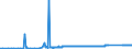 KN 69091900 /Exporte /Einheit = Preise (Euro/Tonne) /Partnerland: Ehem.jug.rep.mazed /Meldeland: Eur27_2020 /69091900:Waren, Keramisch, zu Chemischen und Anderen Technischen Zwecken (Ausg. aus Porzellan und Waren mit Einer Mohsschen Härte von >= 9 Sowie Mühl-, Polier- und Schleifsteine und Andere Waren der Pos. 6804, Feuerfeste Keramische Waren, Elektrische Geräte, Isolatoren und Andere Elektrische Isolierteile)