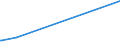 KN 69091900 /Exporte /Einheit = Preise (Euro/Tonne) /Partnerland: Liberia /Meldeland: Eur28 /69091900:Waren, Keramisch, zu Chemischen und Anderen Technischen Zwecken (Ausg. aus Porzellan und Waren mit Einer Mohsschen Härte von >= 9 Sowie Mühl-, Polier- und Schleifsteine und Andere Waren der Pos. 6804, Feuerfeste Keramische Waren, Elektrische Geräte, Isolatoren und Andere Elektrische Isolierteile)