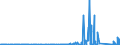 KN 69091900 /Exporte /Einheit = Preise (Euro/Tonne) /Partnerland: Nigeria /Meldeland: Eur27_2020 /69091900:Waren, Keramisch, zu Chemischen und Anderen Technischen Zwecken (Ausg. aus Porzellan und Waren mit Einer Mohsschen Härte von >= 9 Sowie Mühl-, Polier- und Schleifsteine und Andere Waren der Pos. 6804, Feuerfeste Keramische Waren, Elektrische Geräte, Isolatoren und Andere Elektrische Isolierteile)