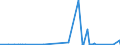 KN 69091900 /Exporte /Einheit = Preise (Euro/Tonne) /Partnerland: Gabun /Meldeland: Eur27_2020 /69091900:Waren, Keramisch, zu Chemischen und Anderen Technischen Zwecken (Ausg. aus Porzellan und Waren mit Einer Mohsschen Härte von >= 9 Sowie Mühl-, Polier- und Schleifsteine und Andere Waren der Pos. 6804, Feuerfeste Keramische Waren, Elektrische Geräte, Isolatoren und Andere Elektrische Isolierteile)