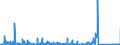 KN 69099000 /Exporte /Einheit = Preise (Euro/Tonne) /Partnerland: Deutschland /Meldeland: Eur27_2020 /69099000:Tröge, Wannen und ähnl. Keramische Behältnisse für die Landwirtschaft Sowie Keramische Krüge und ähnl. Behältnisse zu Transport- Oder Verpackungszwecken (Ausg. Standgefäße für Laboratorien mit Allgemeiner Verwendungsmöglichkeit, Ladenkrüge Sowie Haushaltsgegenstände)