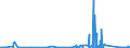 KN 69099000 /Exporte /Einheit = Preise (Euro/Tonne) /Partnerland: Malta /Meldeland: Eur27_2020 /69099000:Tröge, Wannen und ähnl. Keramische Behältnisse für die Landwirtschaft Sowie Keramische Krüge und ähnl. Behältnisse zu Transport- Oder Verpackungszwecken (Ausg. Standgefäße für Laboratorien mit Allgemeiner Verwendungsmöglichkeit, Ladenkrüge Sowie Haushaltsgegenstände)