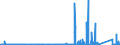 KN 69099000 /Exporte /Einheit = Preise (Euro/Tonne) /Partnerland: Litauen /Meldeland: Eur27_2020 /69099000:Tröge, Wannen und ähnl. Keramische Behältnisse für die Landwirtschaft Sowie Keramische Krüge und ähnl. Behältnisse zu Transport- Oder Verpackungszwecken (Ausg. Standgefäße für Laboratorien mit Allgemeiner Verwendungsmöglichkeit, Ladenkrüge Sowie Haushaltsgegenstände)