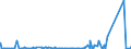 KN 69099000 /Exporte /Einheit = Preise (Euro/Tonne) /Partnerland: Aegypten /Meldeland: Eur27_2020 /69099000:Tröge, Wannen und ähnl. Keramische Behältnisse für die Landwirtschaft Sowie Keramische Krüge und ähnl. Behältnisse zu Transport- Oder Verpackungszwecken (Ausg. Standgefäße für Laboratorien mit Allgemeiner Verwendungsmöglichkeit, Ladenkrüge Sowie Haushaltsgegenstände)