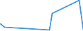 KN 69099000 /Exporte /Einheit = Preise (Euro/Tonne) /Partnerland: Guinea /Meldeland: Eur27_2020 /69099000:Tröge, Wannen und ähnl. Keramische Behältnisse für die Landwirtschaft Sowie Keramische Krüge und ähnl. Behältnisse zu Transport- Oder Verpackungszwecken (Ausg. Standgefäße für Laboratorien mit Allgemeiner Verwendungsmöglichkeit, Ladenkrüge Sowie Haushaltsgegenstände)