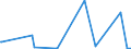 KN 69099000 /Exporte /Einheit = Preise (Euro/Tonne) /Partnerland: Kamerun /Meldeland: Eur27_2020 /69099000:Tröge, Wannen und ähnl. Keramische Behältnisse für die Landwirtschaft Sowie Keramische Krüge und ähnl. Behältnisse zu Transport- Oder Verpackungszwecken (Ausg. Standgefäße für Laboratorien mit Allgemeiner Verwendungsmöglichkeit, Ladenkrüge Sowie Haushaltsgegenstände)