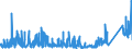 KN 6909 /Exporte /Einheit = Preise (Euro/Tonne) /Partnerland: Niederlande /Meldeland: Eur27_2020 /6909:Waren, Keramisch, zu Chemischen und Anderen Technischen Zwecken; Keramische Tröge, Wannen und ähnl. Behältnisse für die Landwirtschaft Oder Keramische Krüge und ähnl. Behältnisse zu Transport- Oder Verpackungszwecken (Ausg. Mühlsteine, Polier- und Schleifsteine und Andere Waren der Pos. 6804, Feuerfeste Keramische Waren, Haushaltsgegenstände, Ladenkrüge, Elektrische Geräte, Isolatoren und Andere Elektrische Isolierteile)